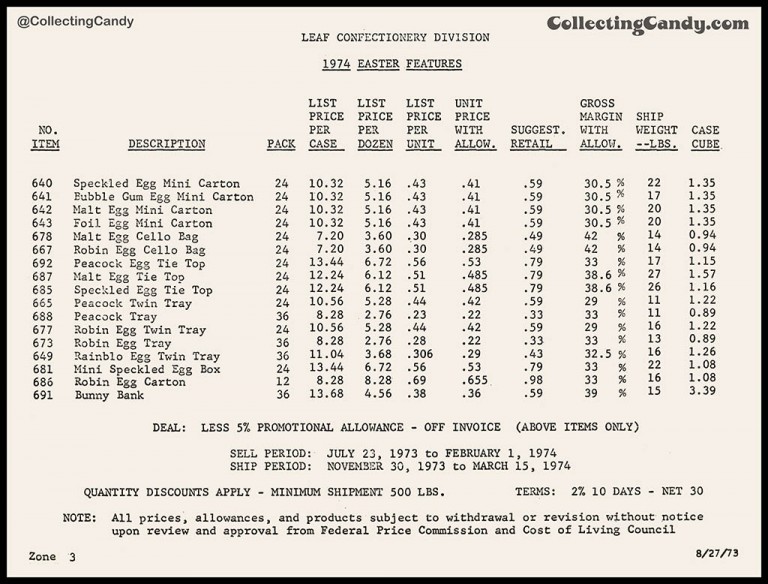 Leaf’s Easter Candy Sales Brochure For 1974!